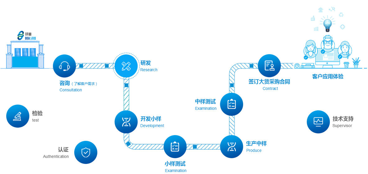 尊龙凯时人生就是博·Z6(中国)官方网站